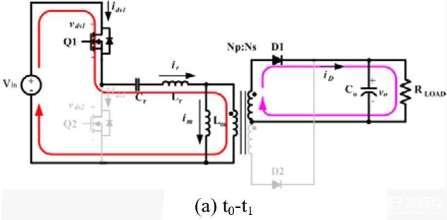 MOSFET