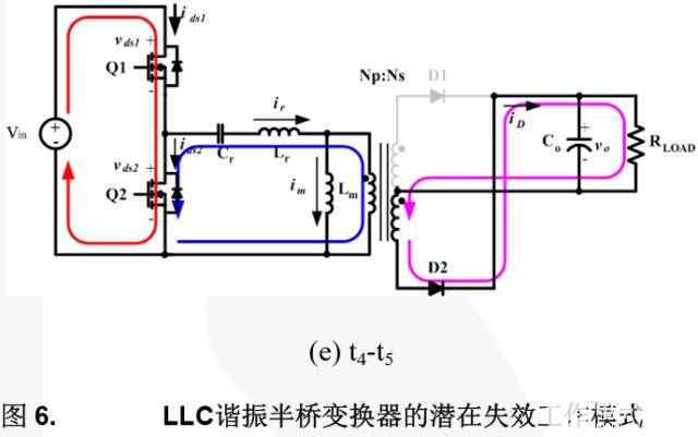 MOSFET