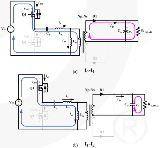 MOSFET