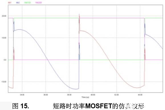 MOSFET