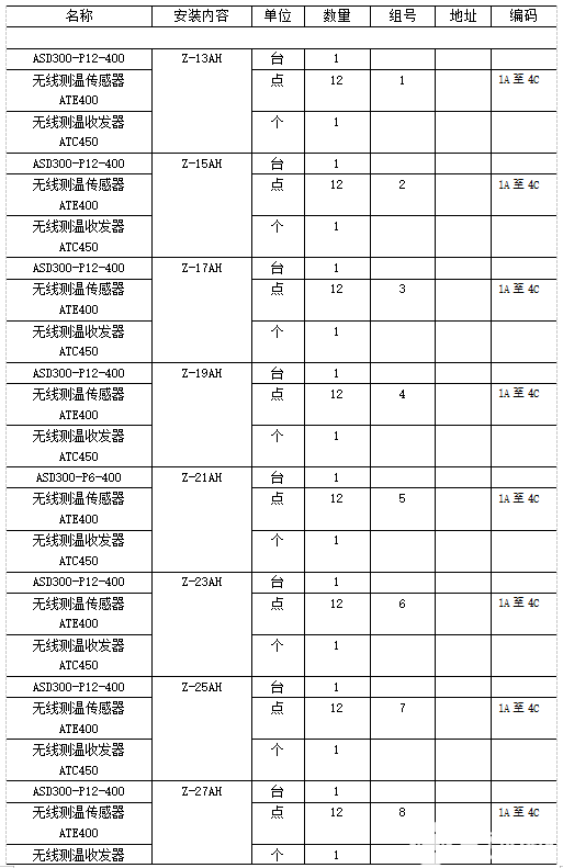 无线测温系统