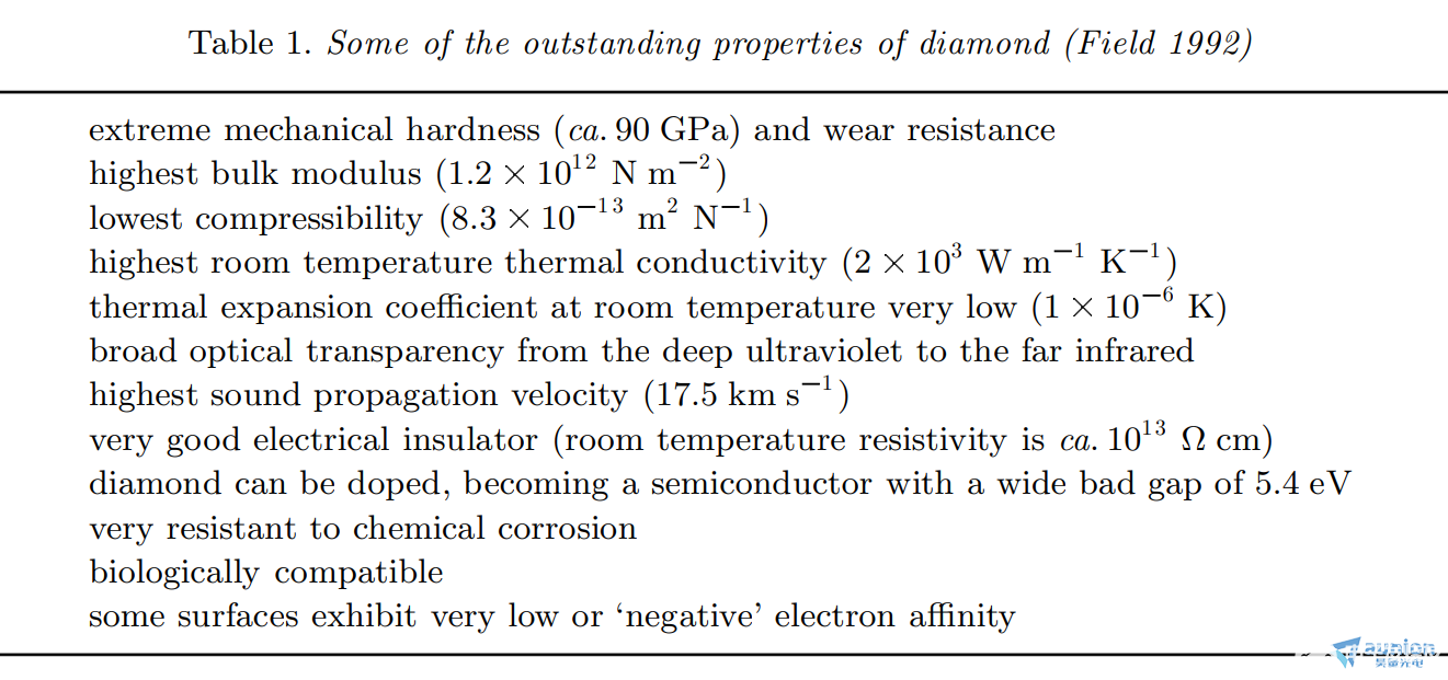 金刚石薄膜热导率测量的难点和TDTR解决方案