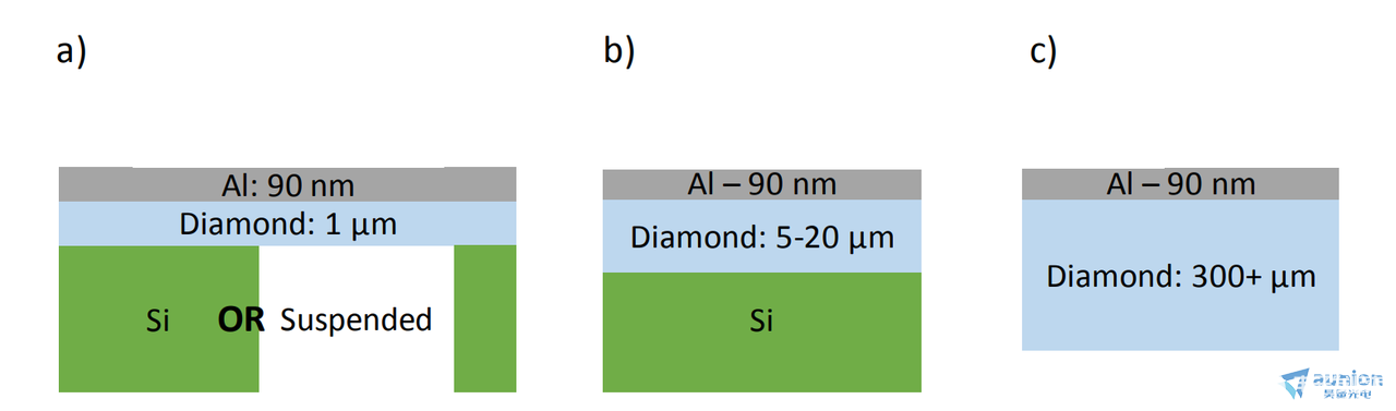 金刚石薄膜热导率测量的难点和TDTR解决方案-金刚石导电性能良好吗5