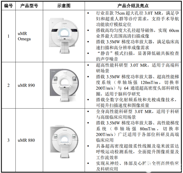 医疗数字化