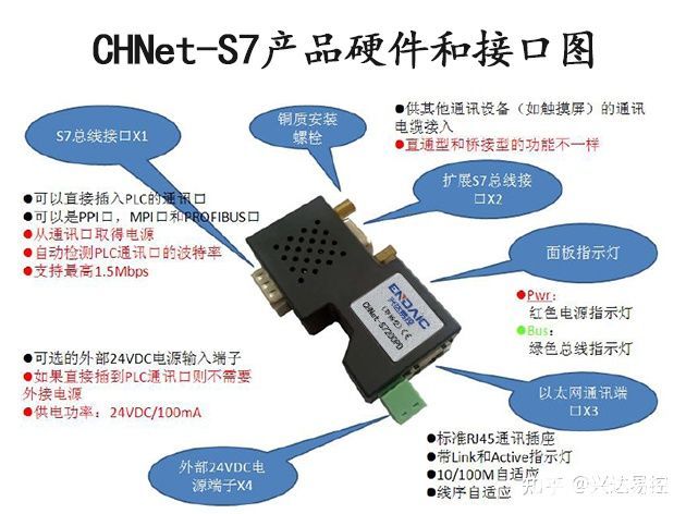轉以太網通過CHNet-S7200在紡機設備控制系統的應用