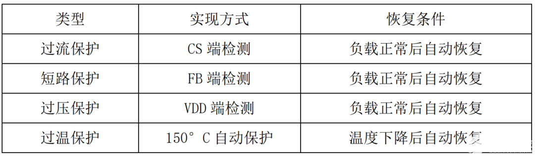 充电器