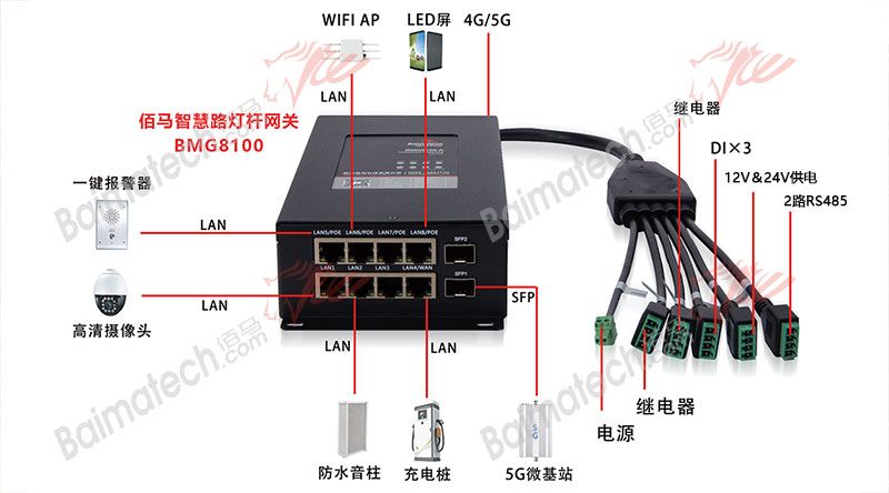 基于佰马智能网关的高速路异常警示预警柱应用方案