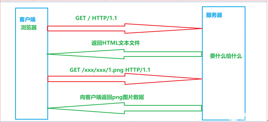 Linux下搭建简易的HTTP服务器完成图片显示-linux系统搭建2
