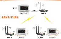 2臺三菱PLC FX5u能否實現無線數據交互