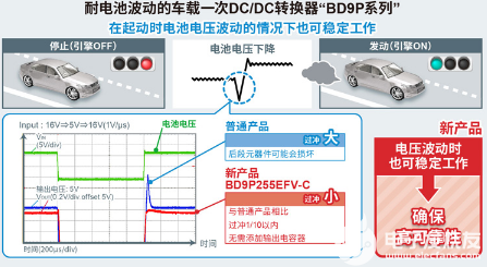 DC-DC