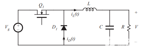 ldo