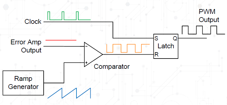 ldo