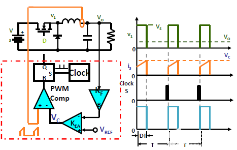 ldo