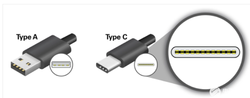 USB-C