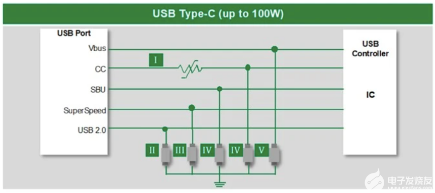 USB-C