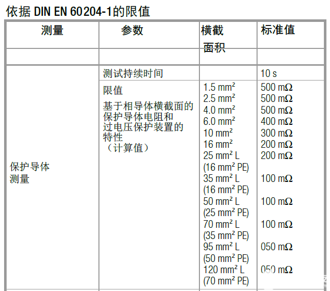 电能质量