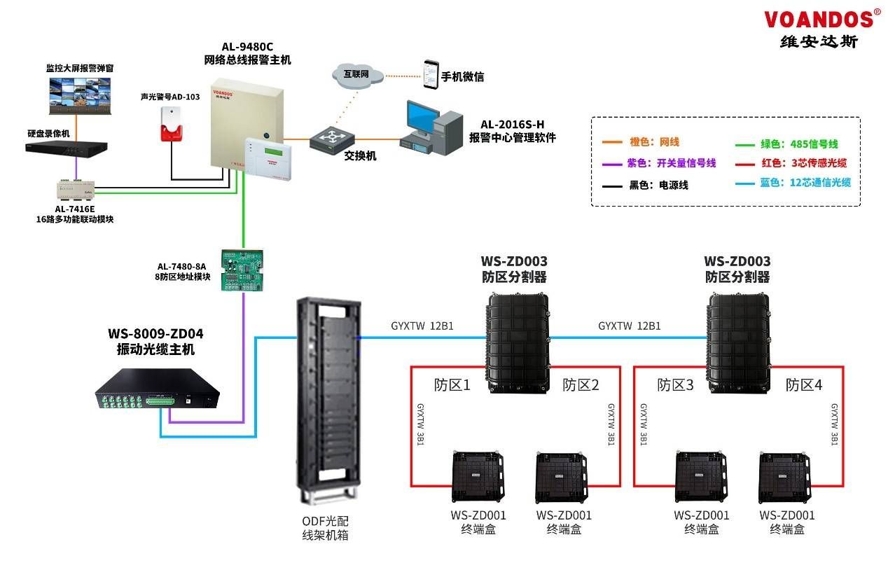 安防报警系统