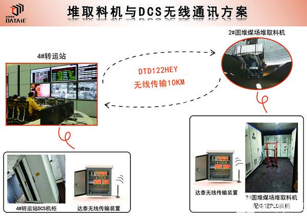 智能控制系统