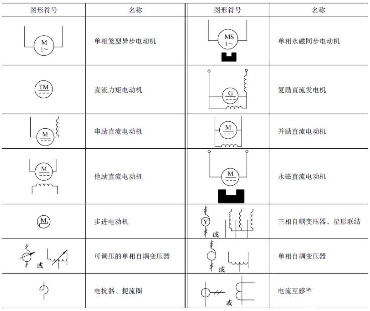 图形符号