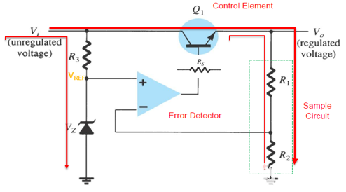 ldo