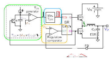 ldo