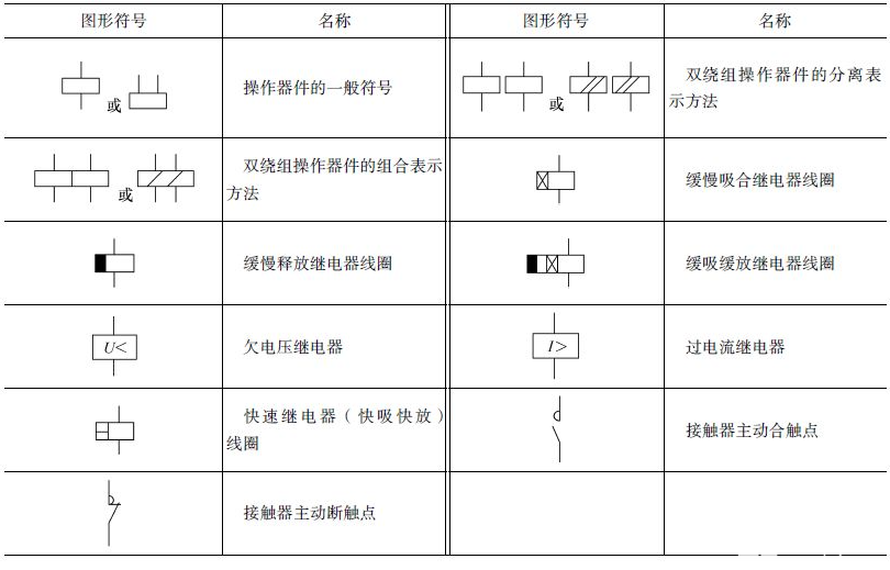 图形符号