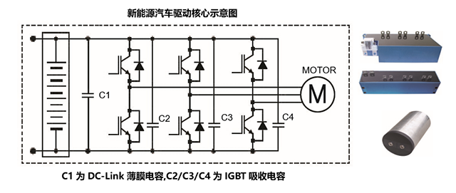 新能源汽车