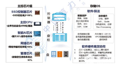 数字经济