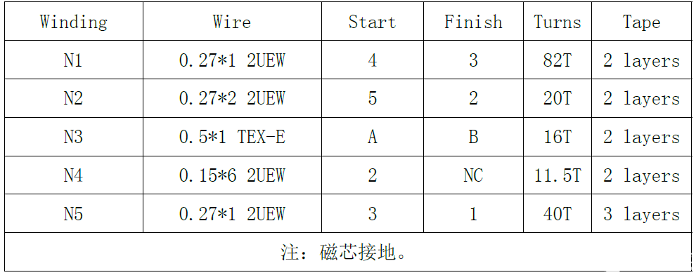 思睿达