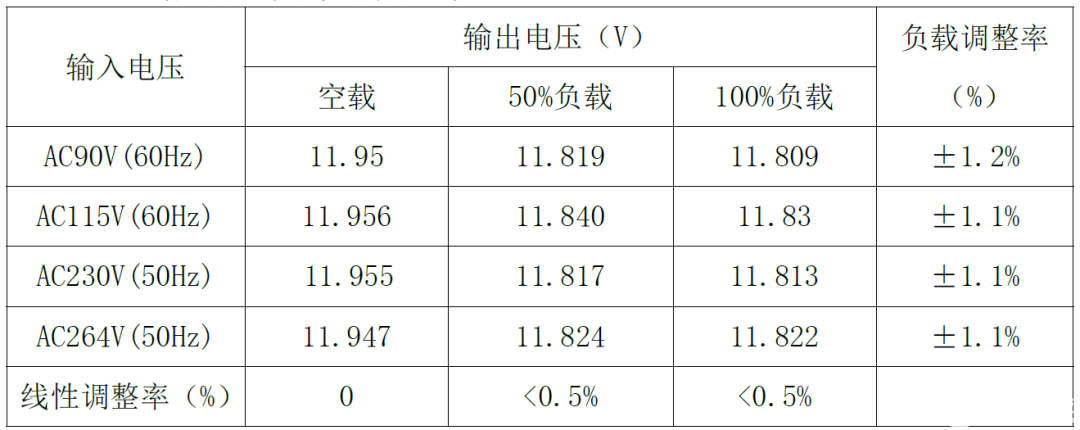 思睿达