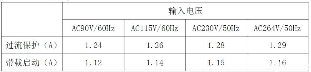 思睿达