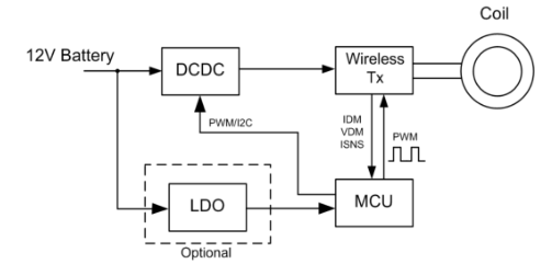 USB-PD和QC充电器便捷式设备AC-DC适配器方案