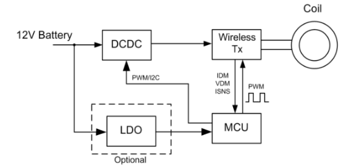 USB-PD和QC充電器便捷式設(shè)備AC-DC適配器方案