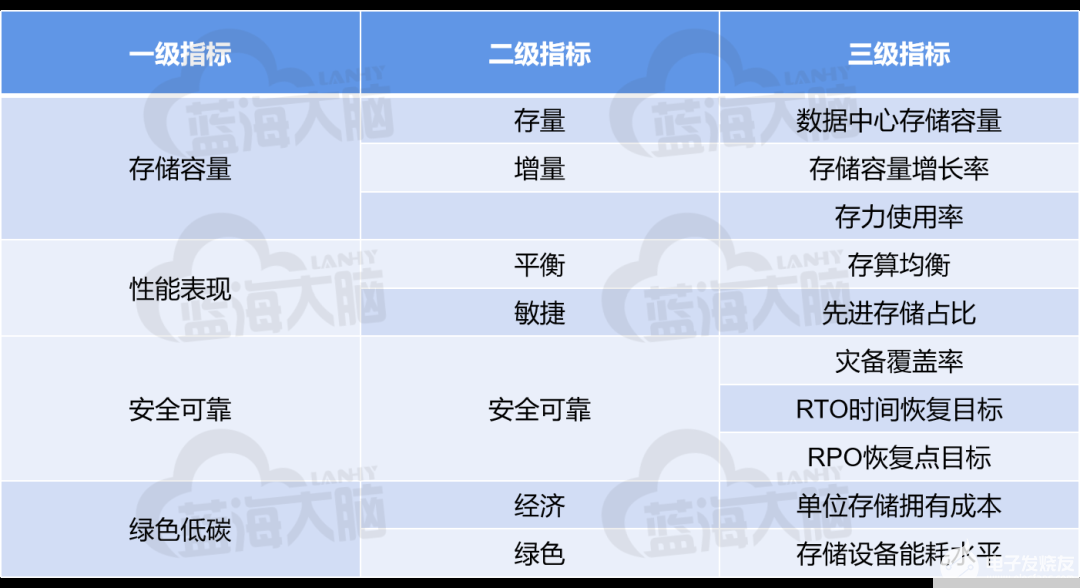 数字经济