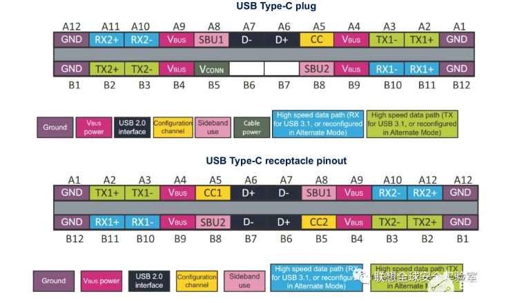 带大家认识什么是USB.PD协议-带大家认识什么是usb.pd协议的意思