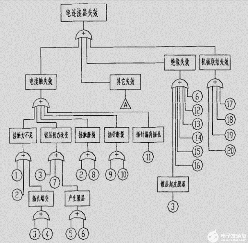 汽车连接器