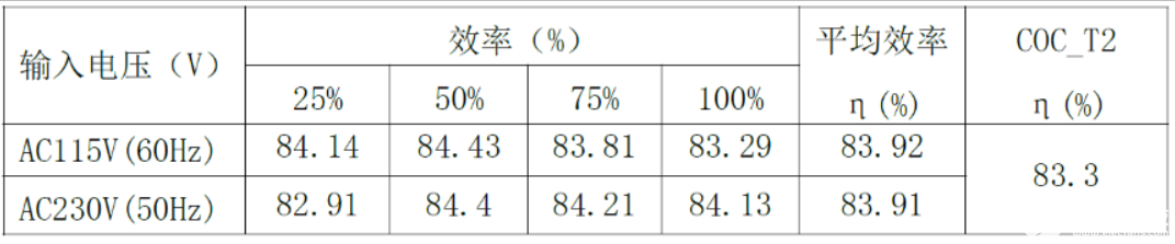 思睿达