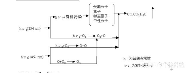 紫外光表面清洗技術(shù)與UV光清洗機(jī)