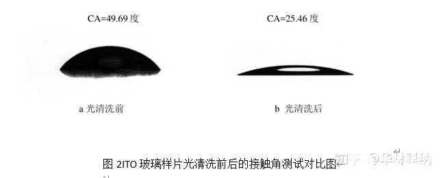 紫外光表面清洗技術與UV光清洗機（下）