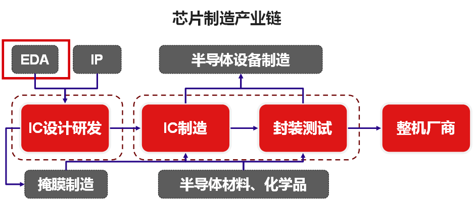 基于EDA+GPU服务器软硬件一体化的芯片设计行业解决方案