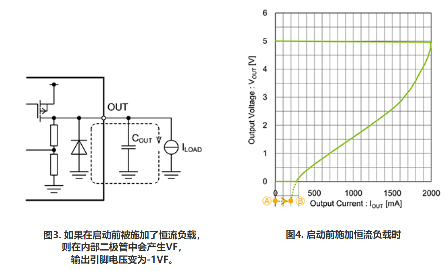 案例：恒流负载导致的启动故障-恒流假负载电路图1