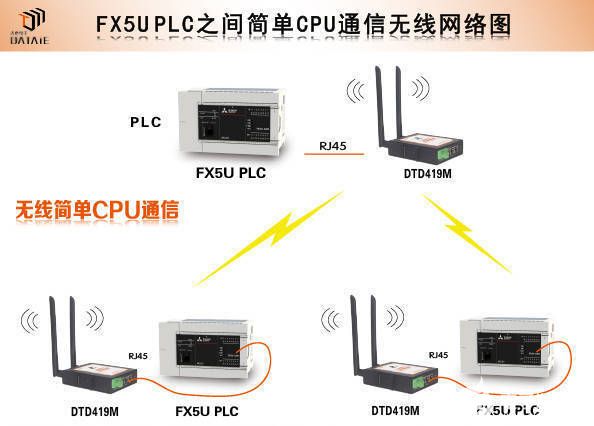 三菱PLC如何实现<b>1</b>主2从无线<b>以太网</b>简易通讯？