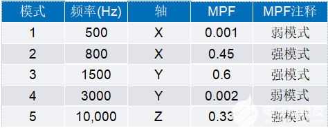 振动传感器