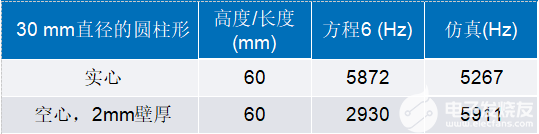 振动传感器