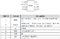 低功耗LIN收发器芯片SIT1027介绍