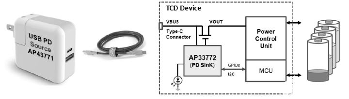 基于AP33772的USB-C PD3.0/PPS接收方案