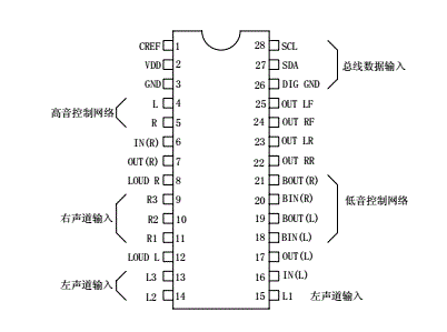 中微爱芯CD3313音调音量数控四声道音频处理器应用及特点