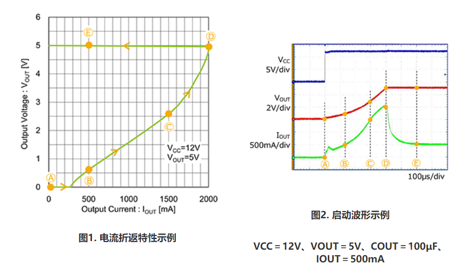 案例：恒流负载导致的启动故障