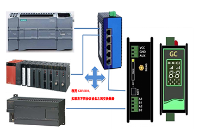 巨控GRM110_PLC專用LORA無線通訊模塊應用