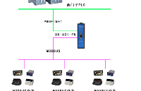 <b class='flag-5'>Modbus</b><b class='flag-5'>轉(zhuǎn)</b><b class='flag-5'>ProfiNet</b>適配器在<b class='flag-5'>污水處理</b>系統(tǒng)中的應(yīng)用